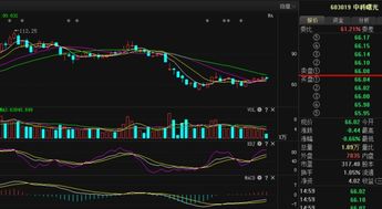 中科曙光 節前主力布局與后市走勢前瞻